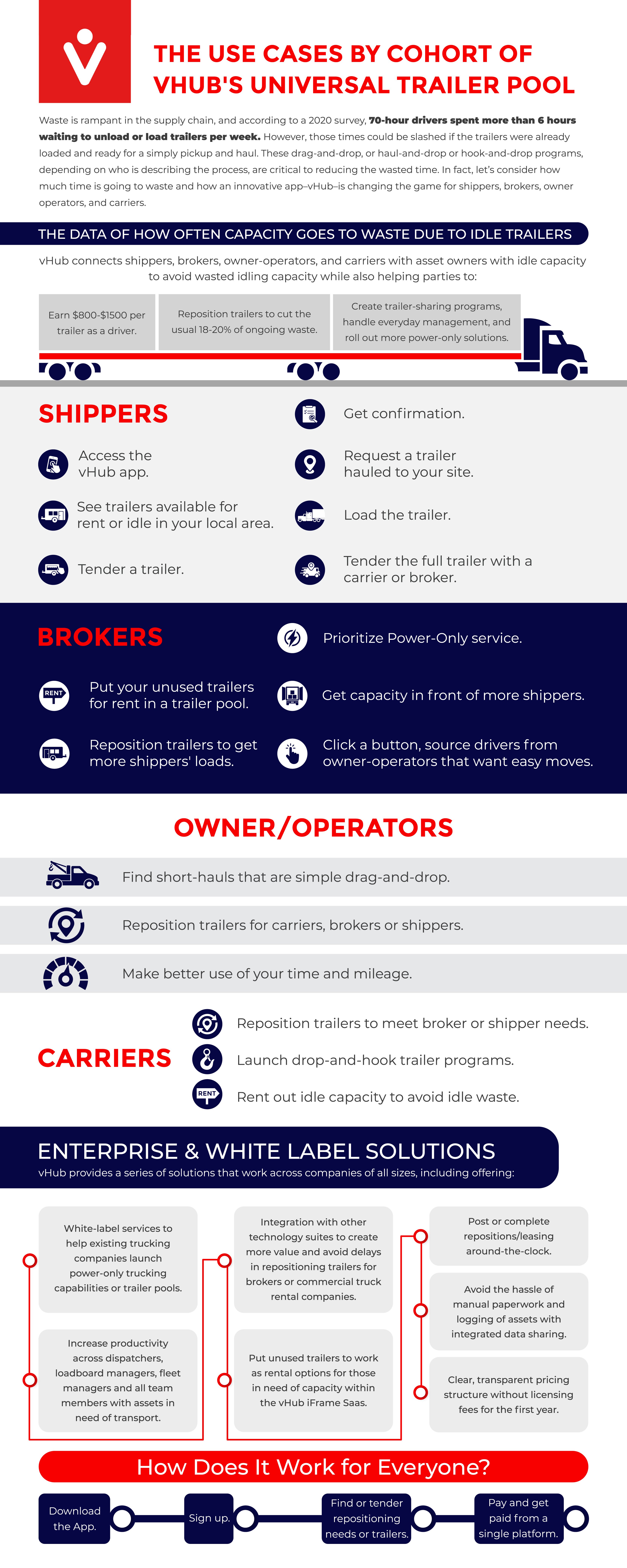 the_use_cases_of_trailer_rental_marketplace_and_trailer_pool_vhub